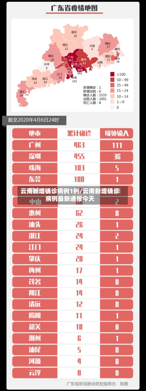 云南新增确诊病例1例/云南新增确诊病例最新通报今天