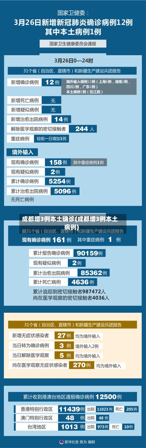 成都增3例本土确诊(成都增3例本土病例)-第2张图片