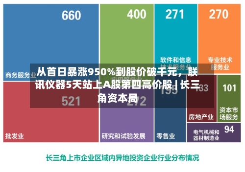 从首日暴涨950%到股价破千元，联讯仪器5天站上A股第四高价股 | 长三角资本局-第2张图片
