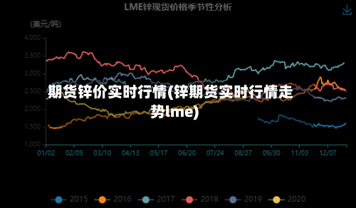 期货锌价实时行情(锌期货实时行情走势lme)