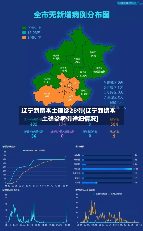 辽宁新增本土确诊28例(辽宁新增本土确诊病例详细情况)