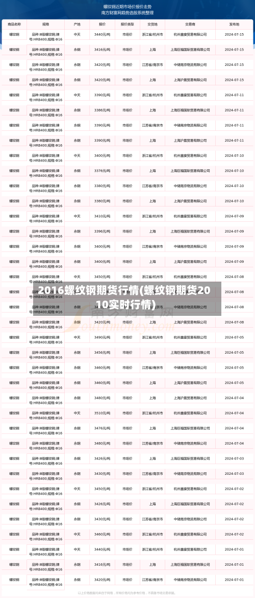 2016螺纹钢期货行情(螺纹钢期货2010实时行情)-第2张图片
