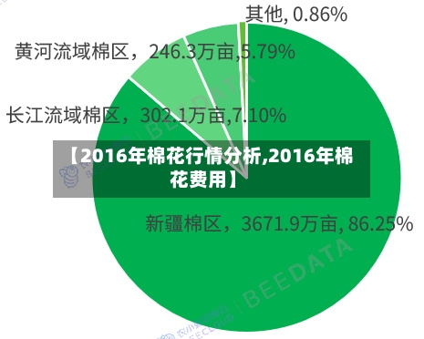 【2016年棉花行情分析,2016年棉花费用】