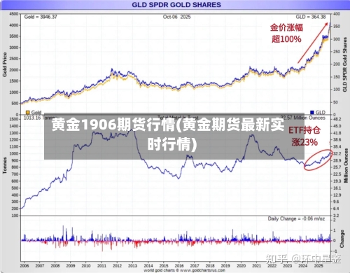 黄金1906期货行情(黄金期货最新实时行情)-第2张图片