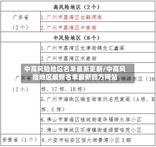 中高风险地区名单最新更新/中高风险地区最新名单最新官方网站-第2张图片