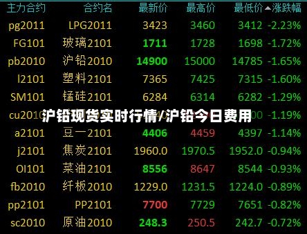 沪铅现货实时行情/沪铅今日费用-第3张图片
