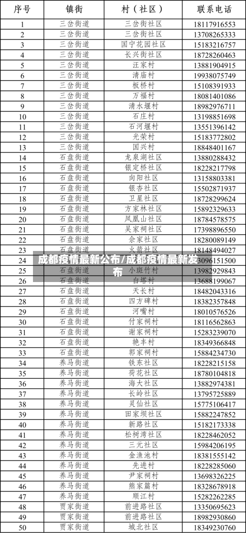 成都疫情最新公布/成都疫情最新发布-第2张图片