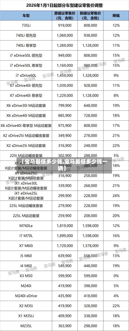 【宝马最低多少钱,宝马最低多少钱一辆】-第2张图片