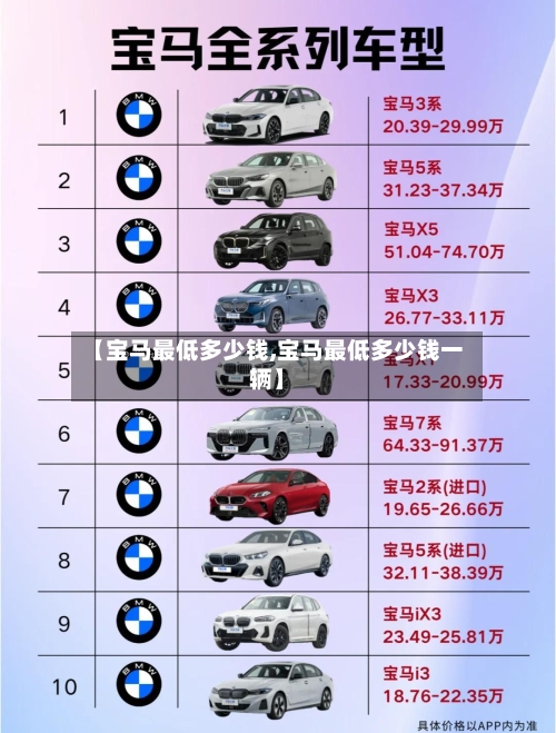 【宝马最低多少钱,宝马最低多少钱一辆】-第3张图片