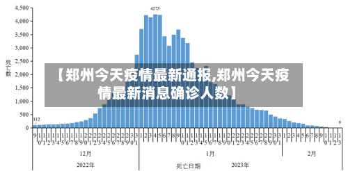 【郑州今天疫情最新通报,郑州今天疫情最新消息确诊人数】-第3张图片