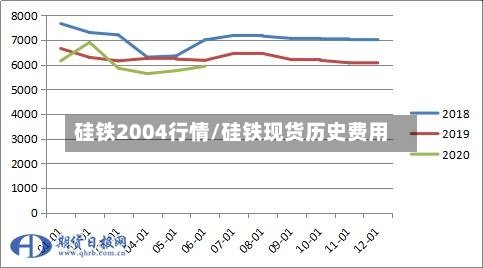 硅铁2004行情/硅铁现货历史费用-第2张图片