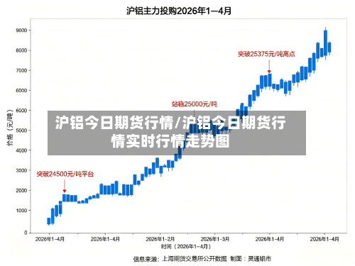 沪铝今日期货行情/沪铝今日期货行情实时行情走势图-第2张图片