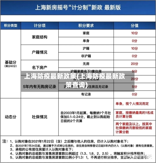 上海防疫最新政策(上海防疫最新政策查询)