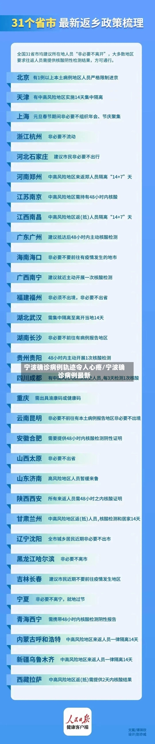 宁波确诊病例轨迹令人心疼/宁波确诊病例最新-第3张图片
