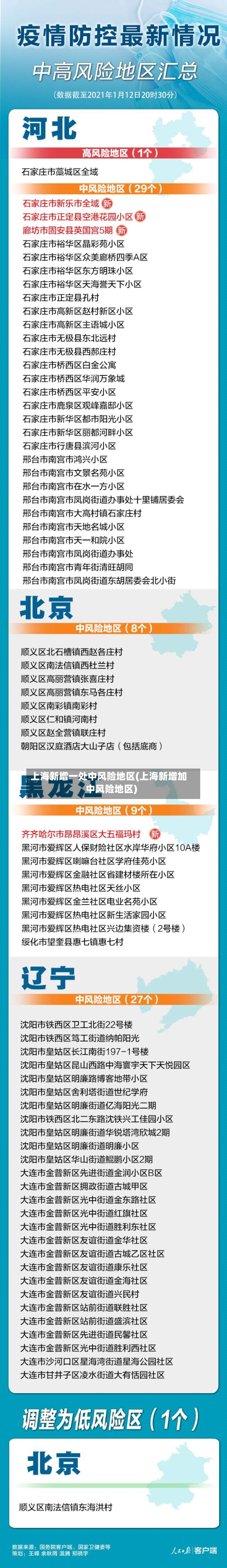 上海新增一处中风险地区(上海新增加中风险地区)