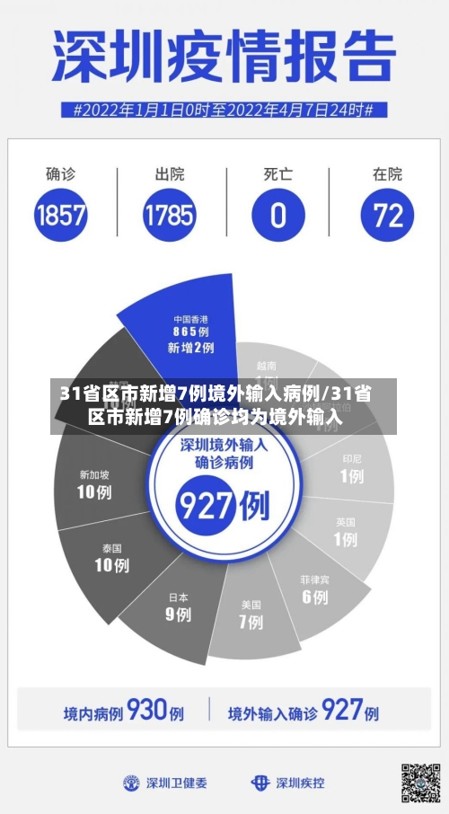 31省区市新增7例境外输入病例/31省区市新增7例确诊均为境外输入