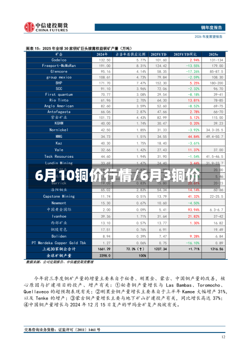 6月10铜价行情/6月3铜价-第2张图片
