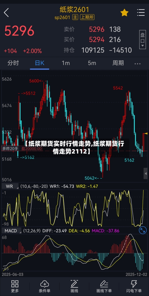 【纸浆期货实时行情走势,纸浆期货行情走势2112】-第2张图片