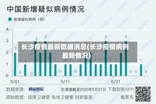 长沙疫情最新数据消息(长沙疫情病例最新情况)-第2张图片