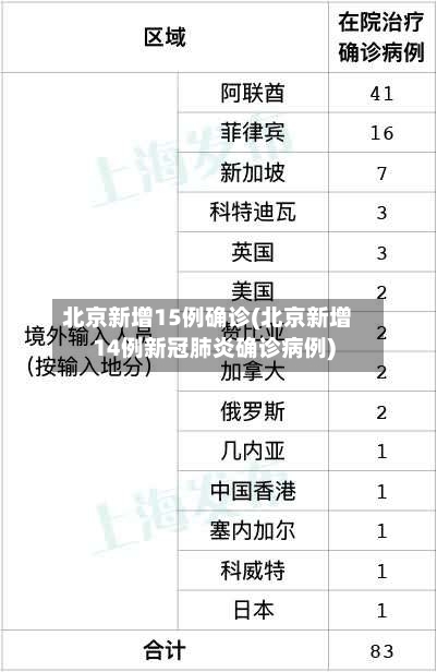 北京新增15例确诊(北京新增14例新冠肺炎确诊病例)