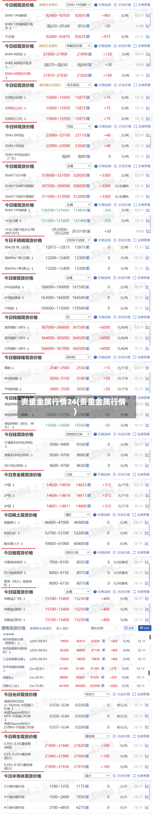 贵重金属行情24(贵重金属行情)