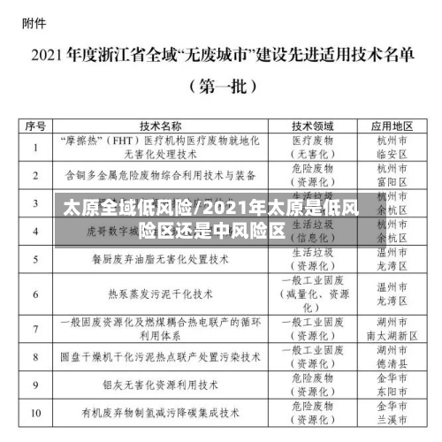 太原全域低风险/2021年太原是低风险区还是中风险区