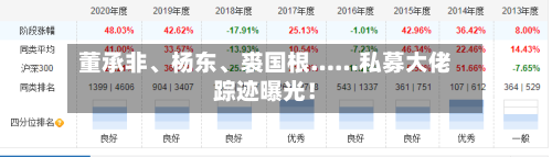 董承非、杨东	、裘国根……私募大佬踪迹曝光！-第2张图片