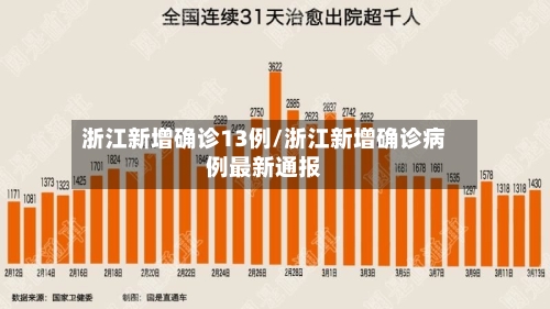 浙江新增确诊13例/浙江新增确诊病例最新通报-第2张图片