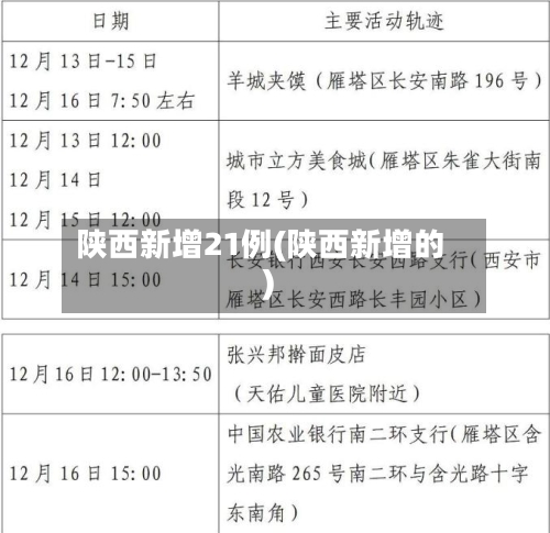 陕西新增21例(陕西新增的)