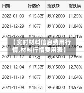 【实时材料信息费用行情,材料行情费用表】-第2张图片