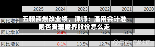 五粮液爆改业绩	，律师：滥用会计准则！天职世界是否受影响？股价怎么走-第3张图片