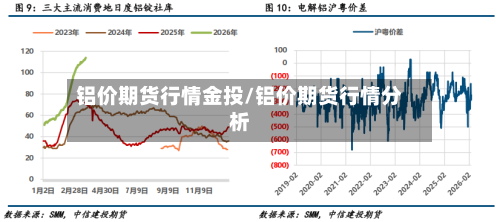 铝价期货行情金投/铝价期货行情分析-第3张图片