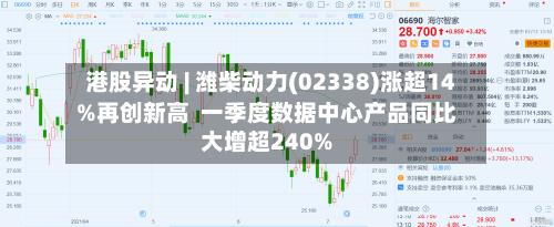 港股异动 | 潍柴动力(02338)涨超14%再创新高 一季度数据中心产品同比大增超240%-第3张图片