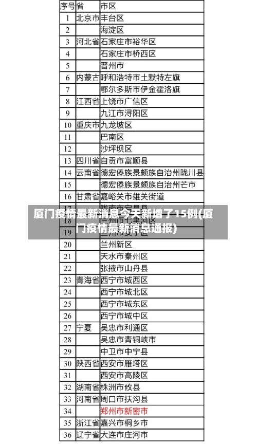 厦门疫情最新消息今天新增了15例(厦门疫情最新消息通报)