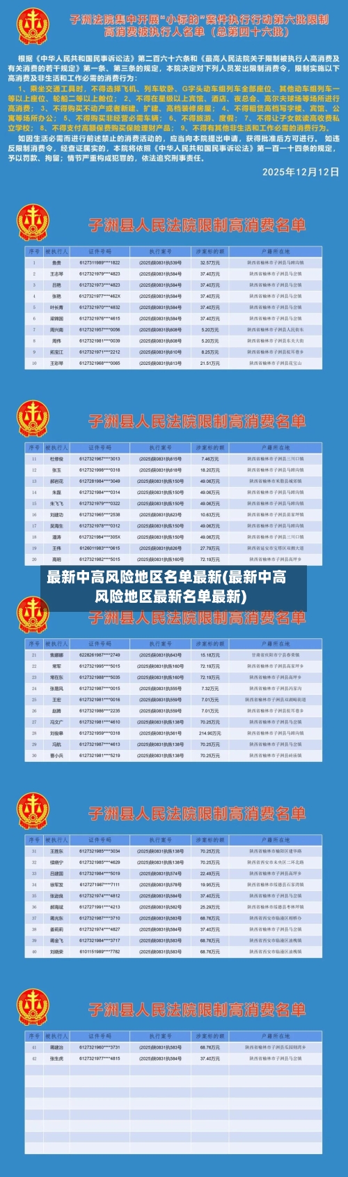 最新中高风险地区名单最新(最新中高风险地区最新名单最新)-第2张图片