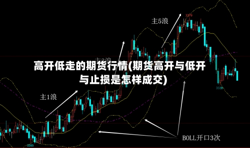 高开低走的期货行情(期货高开与低开与止损是怎样成交)