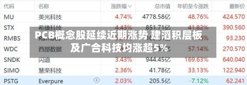 PCB概念股延续近期涨势 建滔积层板及广合科技均涨超5%