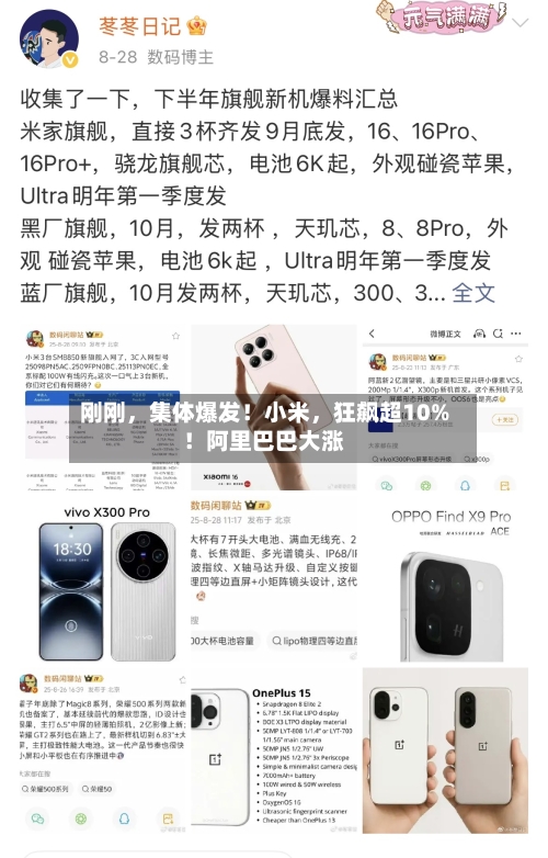 刚刚，集体爆发！小米，狂飙超10%！阿里巴巴大涨-第2张图片