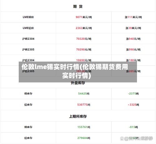 伦敦lme锡实时行情(伦敦锡期货费用实时行情)