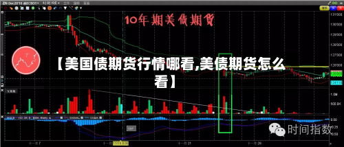 【美国债期货行情哪看,美债期货怎么看】-第2张图片