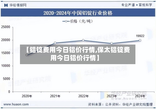 【铝锭费用今日铝价行情,保太铝锭费用今日铝价行情】
