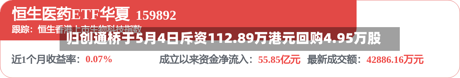 归创通桥于5月4日斥资112.89万港元回购4.95万股-第2张图片