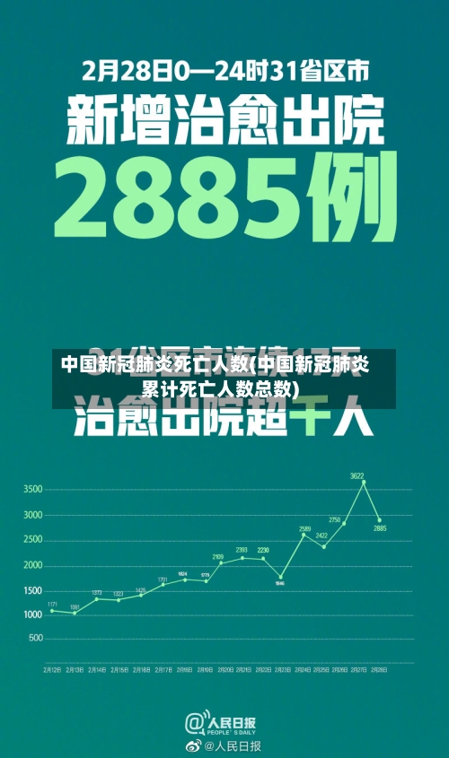 中国新冠肺炎死亡人数(中国新冠肺炎累计死亡人数总数)