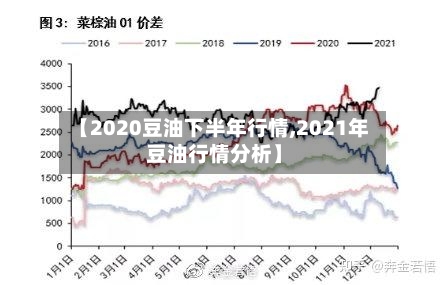 【2020豆油下半年行情,2021年豆油行情分析】