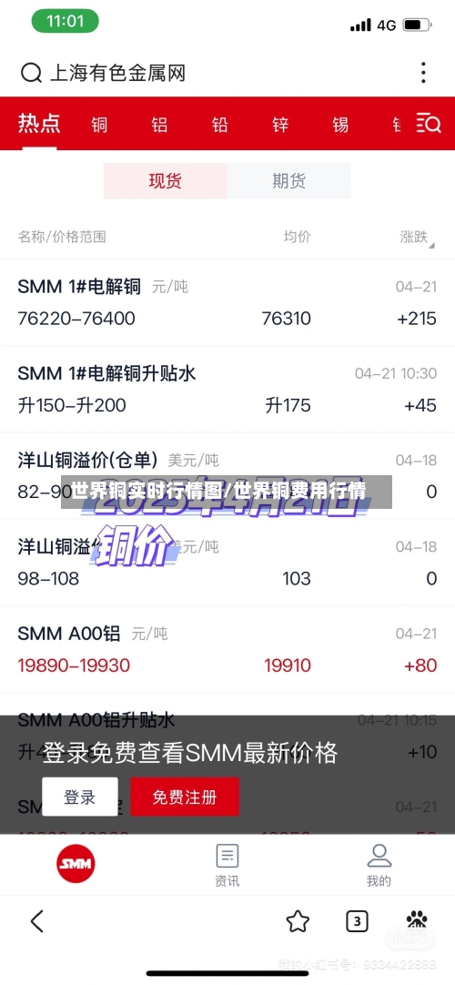 世界铜实时行情图/世界铜费用行情-第2张图片