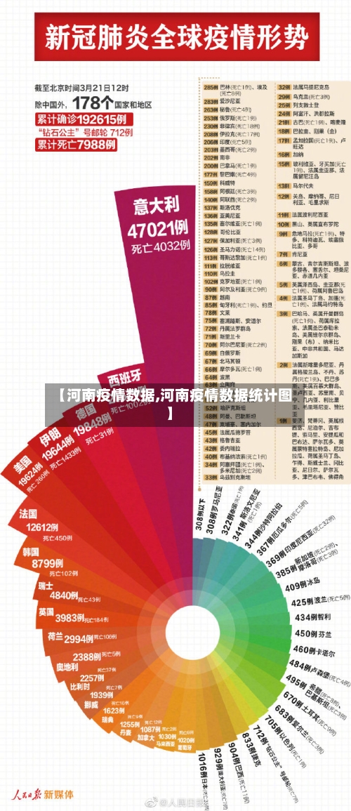 【河南疫情数据,河南疫情数据统计图】-第2张图片