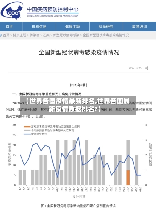 【世界各国疫情最新排名,世界各国最新疫情数据排名?】