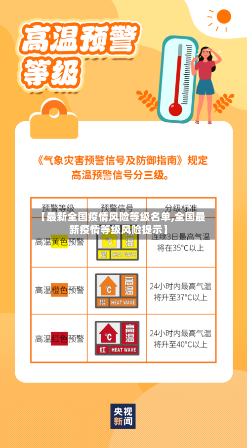【最新全国疫情风险等级名单,全国最新疫情等级风险提示】-第2张图片