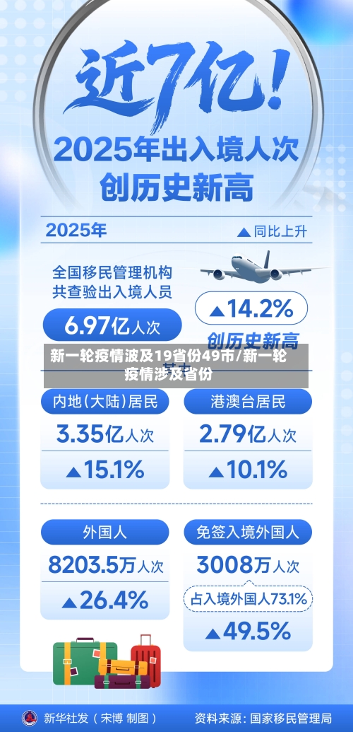 新一轮疫情波及19省份49市/新一轮疫情涉及省份-第3张图片
