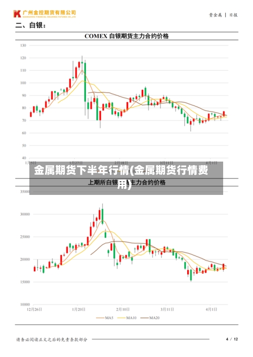 金属期货下半年行情(金属期货行情费用)-第2张图片